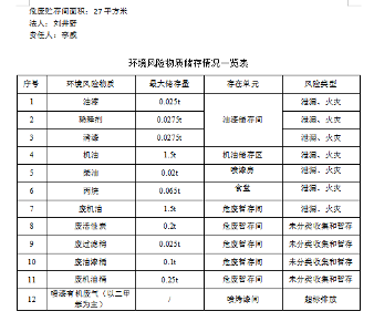 鞍山衡业汽车销售服务有限公司危废公示
